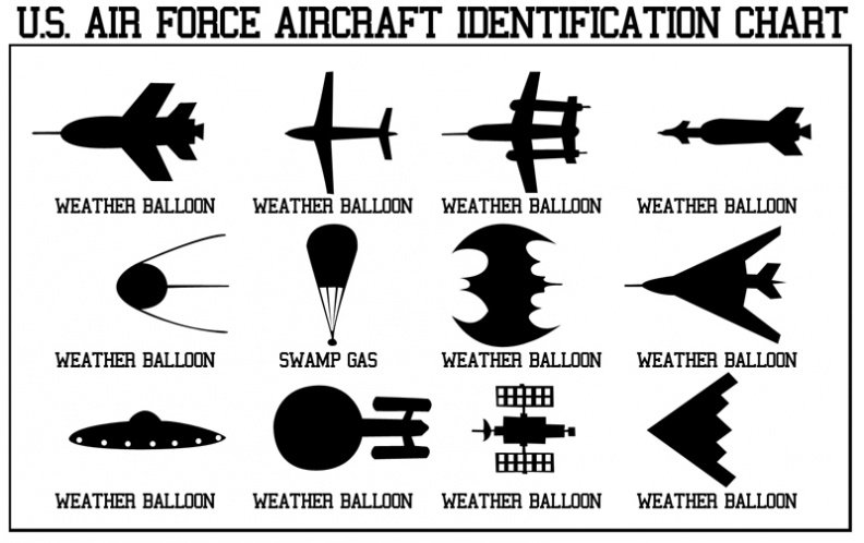 airforce-id-chart.jpg