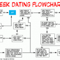 geek_dating