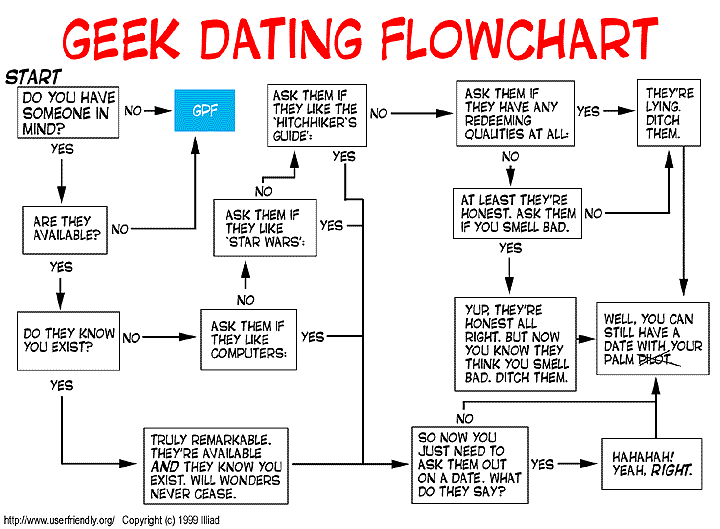 geek_dating.gif